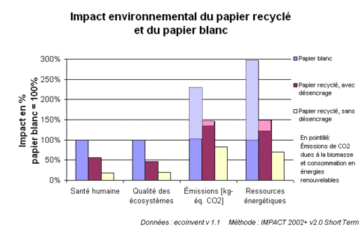 Impact sur le bilan dune ipo