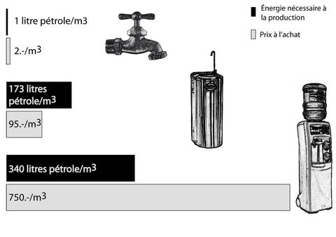 L Eau De Boisson Vd Ch