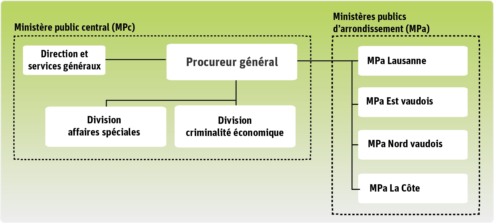Ministère public VD.CH