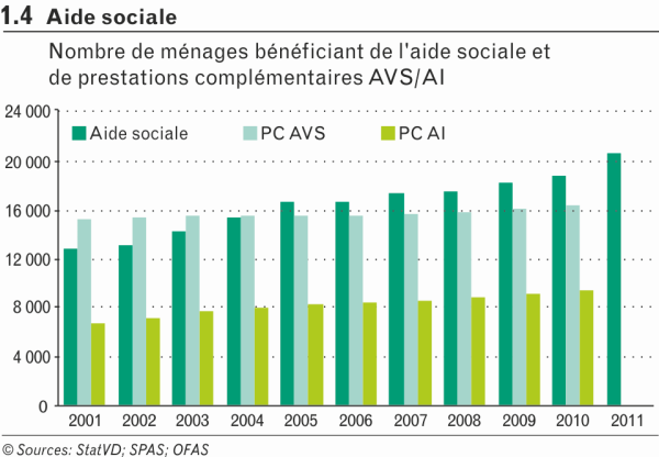 Aide sociale