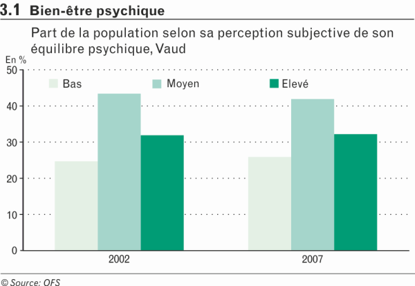 Bien-être psychique