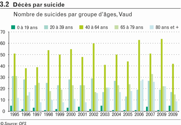 Décès par suicide