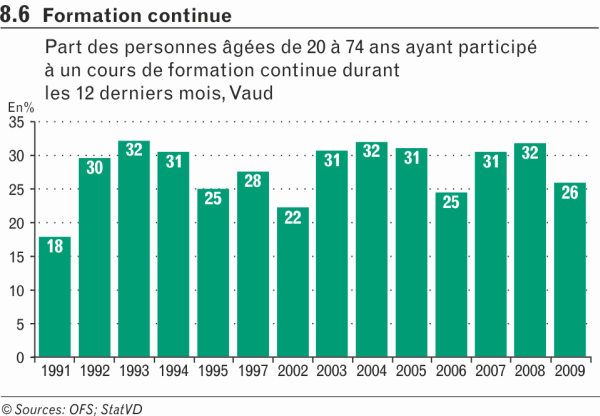 Formation continue