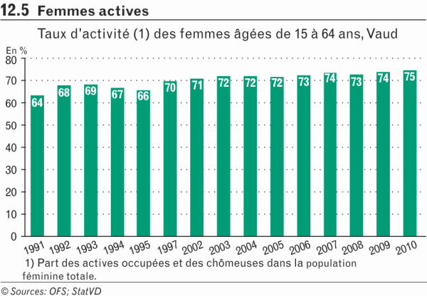 Femmes actives