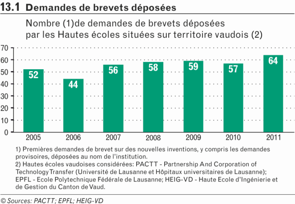 Demandes de brevets déposées