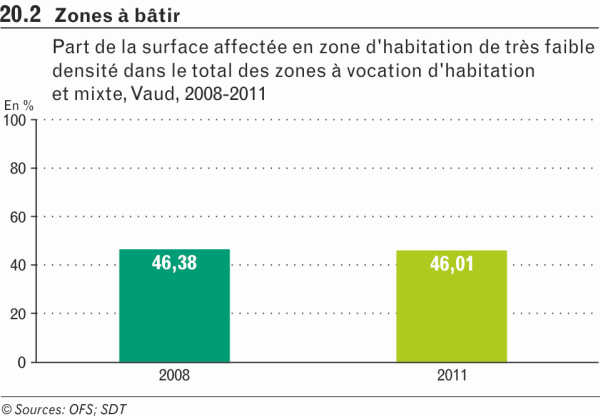 Zones à bâtir