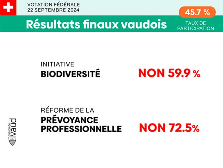 Votation fédérale 22 septembre 2024