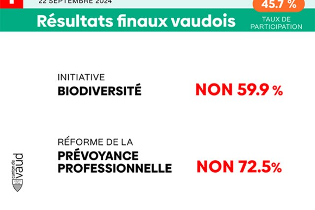 Votation fédérale 22 septembre 2024