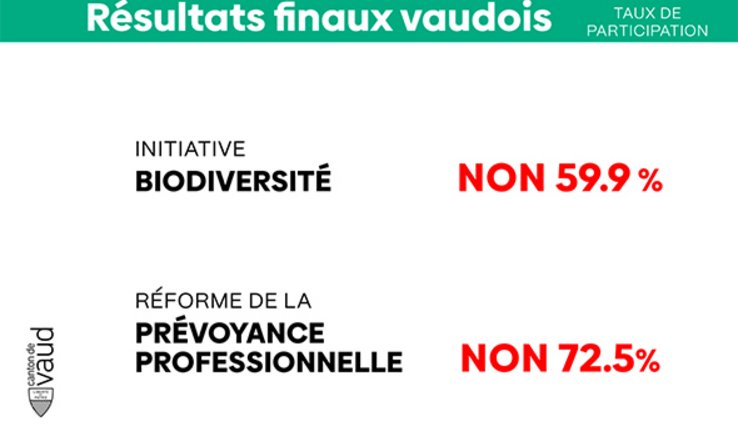 Votation fédérale 22 septembre 2024