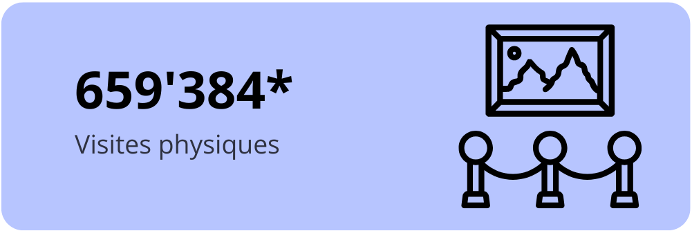 659'384 Visites physiques_corr