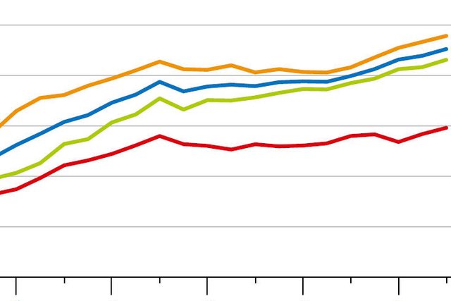 gros plan sur les courbes d'un graphique utilisé ici à titre d'illustration