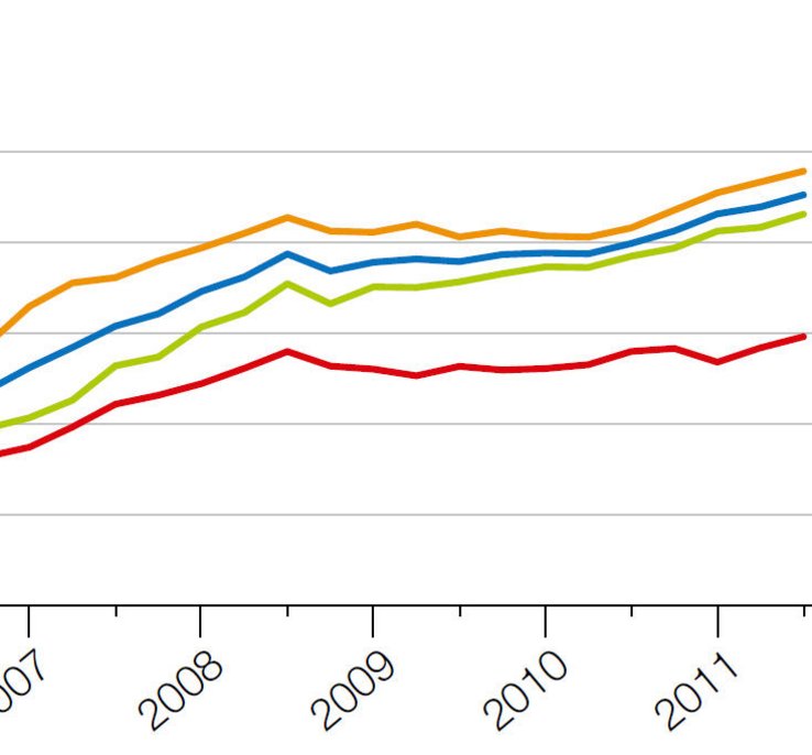gros plan sur les courbes d'un graphique utilisé ici à titre d'illustration