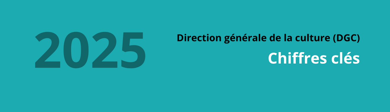 Direction générale de la culture (DGC), chiffres clés 2025