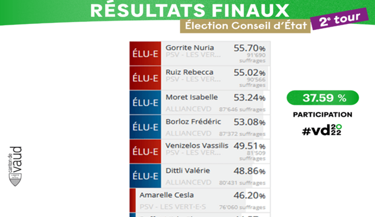 Image graphique des résultats