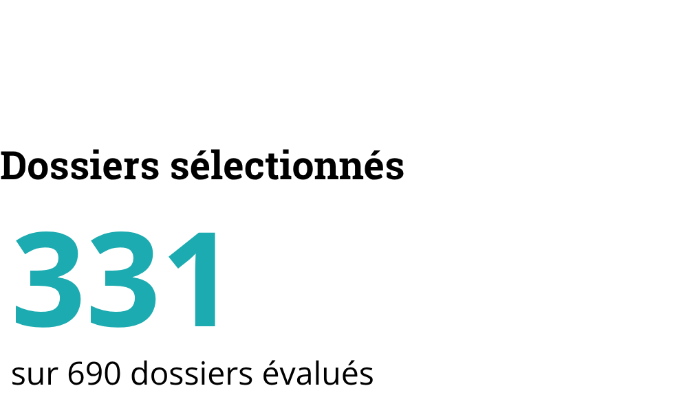 Dossiers sélectionnés: 331 sur 690 dossiers évalués