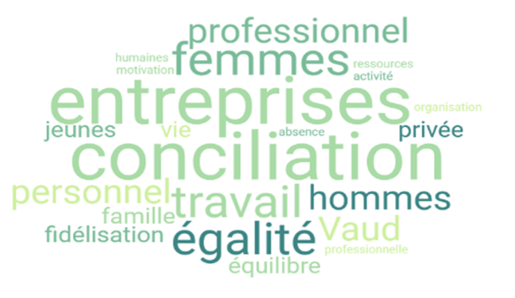 visuel nuage de mots