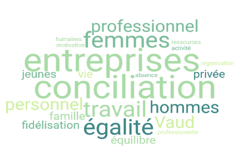 visuel nuage de mots