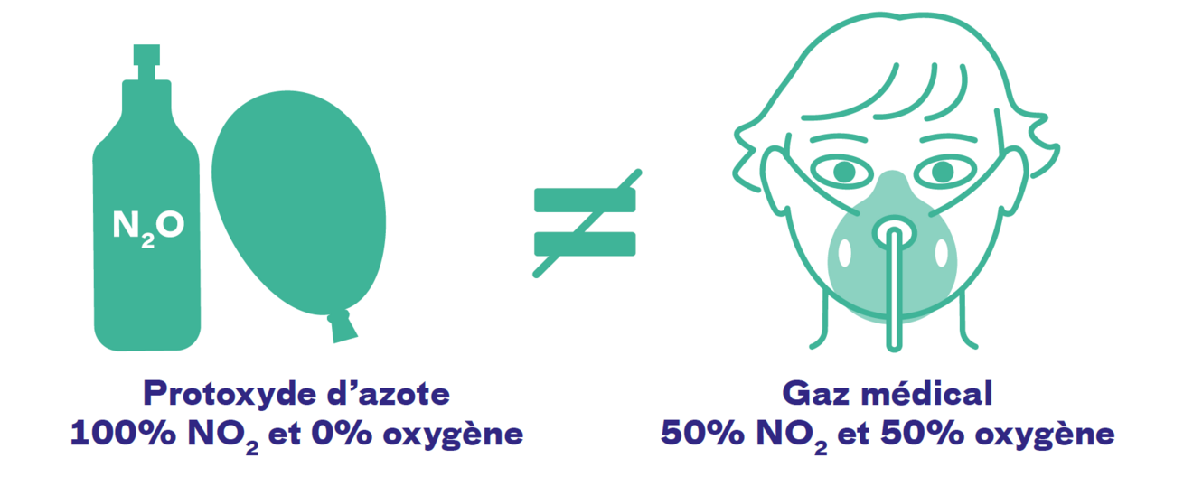 protoxyde vs meopa