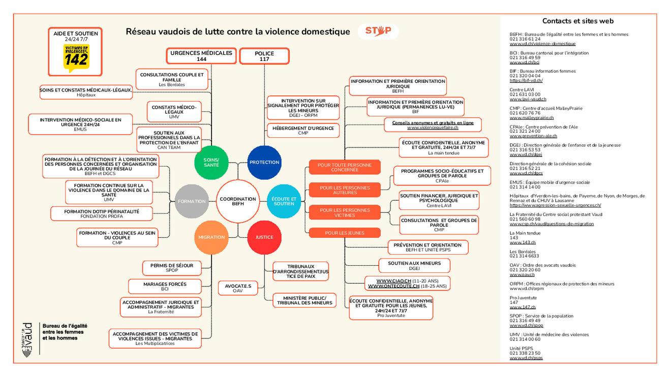 Texte alternatif