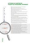 TIMELINE ACTIONS PROFESSIONNELS DE SANTE