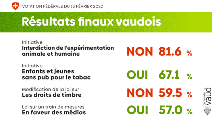 image des résultatsf finaux (texte)