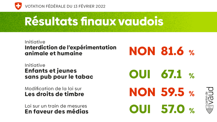 image des résultatsf finaux (texte)