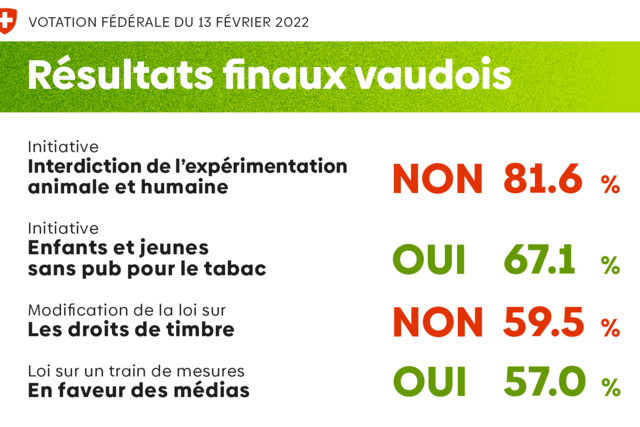 image des résultatsf finaux (texte)