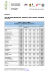 document PDF