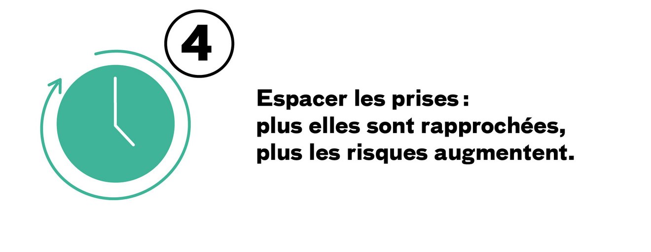 espacer les consommations