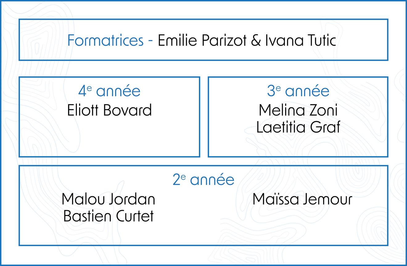 Organigramme de la Junior Team