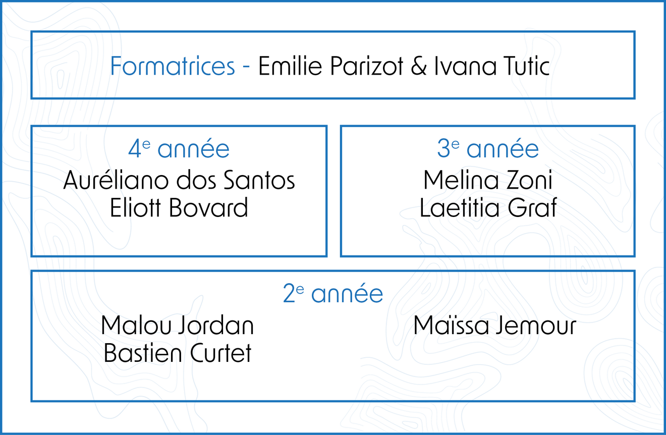 Organigramme de la Junior Team