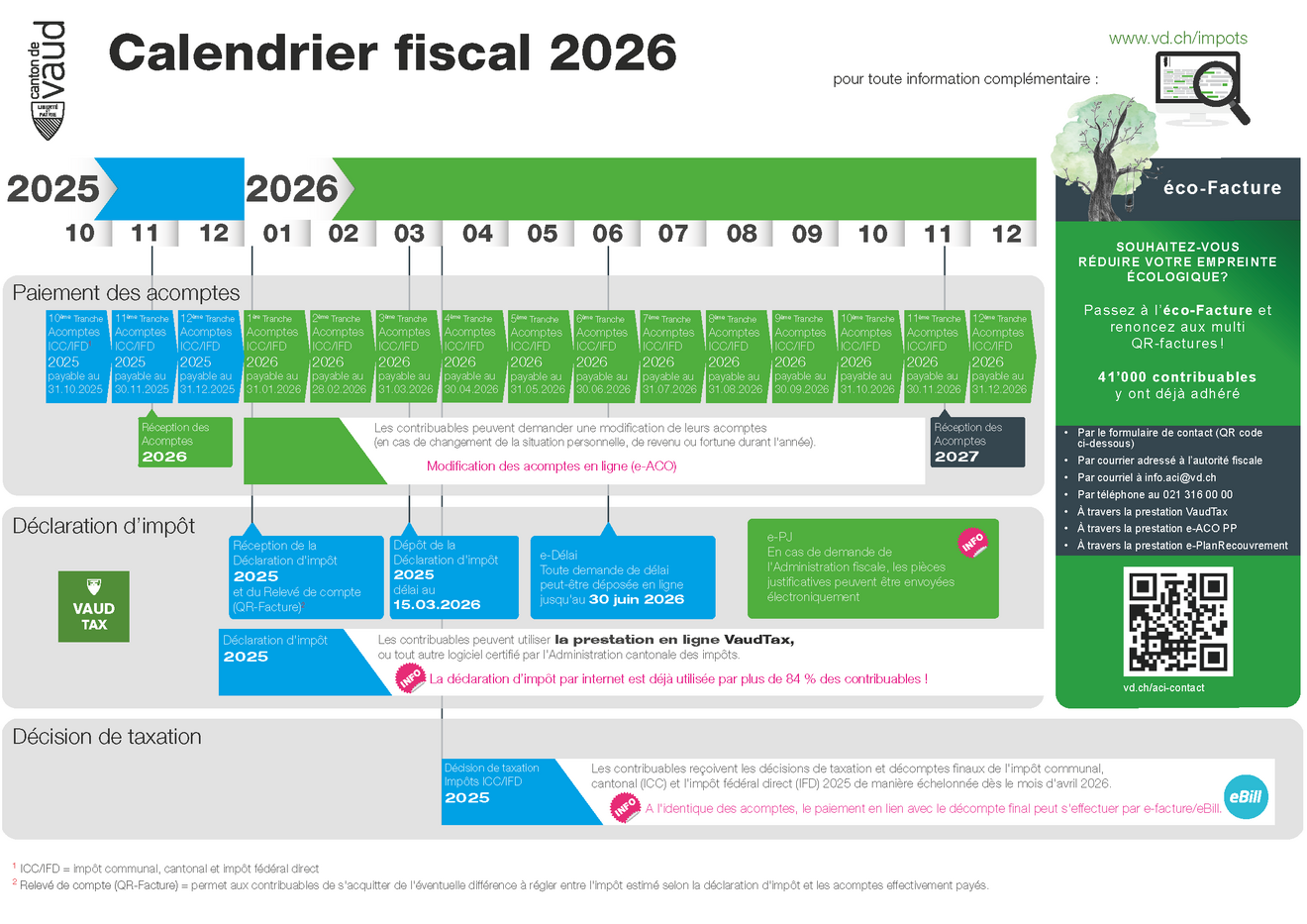 calendrier de la période fiscal 2026