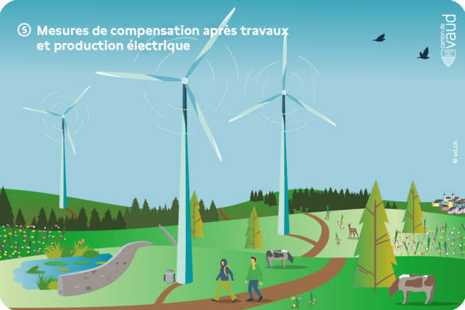 Etape 5 de construction parc éolien