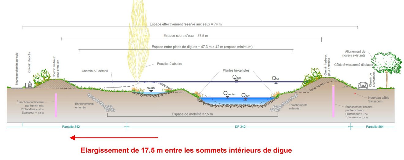 Elargissement de 17.5 m entre les sommets intérieurs de digue