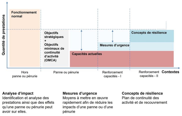 schéma de l'analyse d'impact