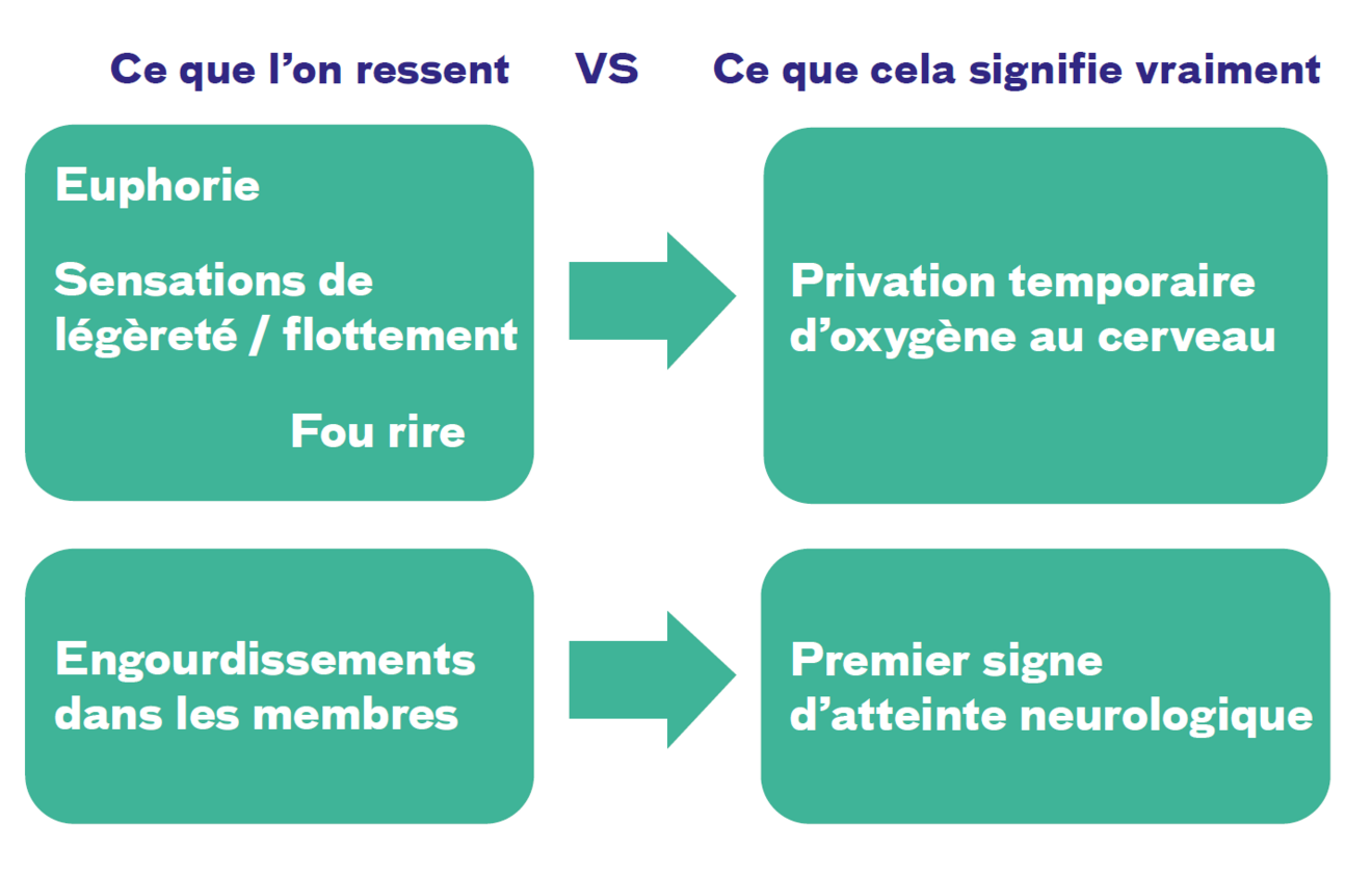 ressentis vs réalité
