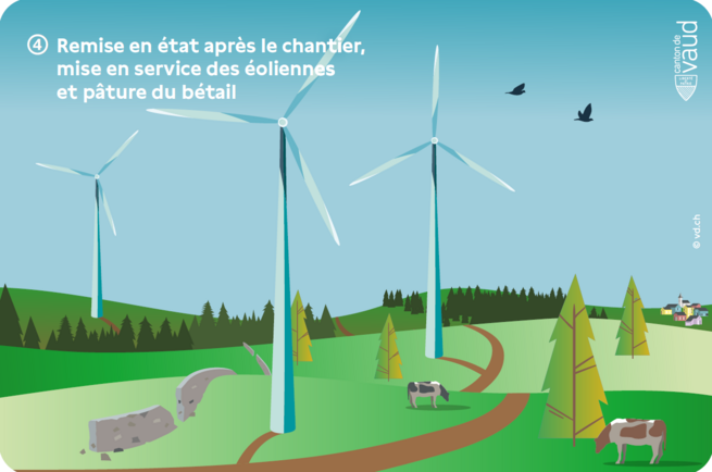 Etape 4 parc éolien