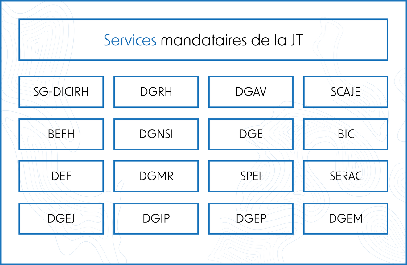 Les services avec qui la JT a collaboré