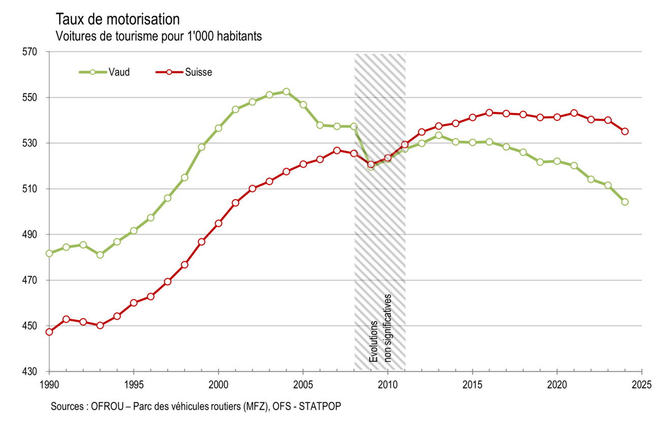 11.02.01.01 Taux de motorisation