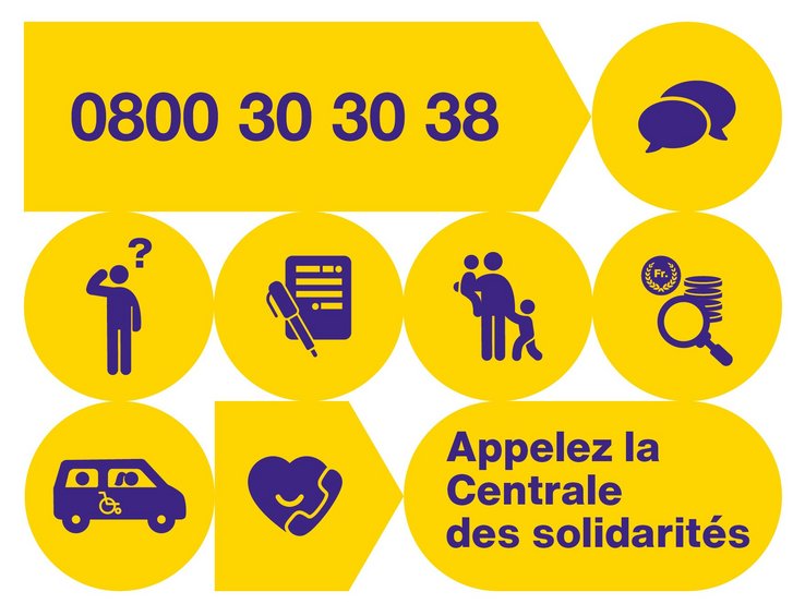Centrale des solidarités