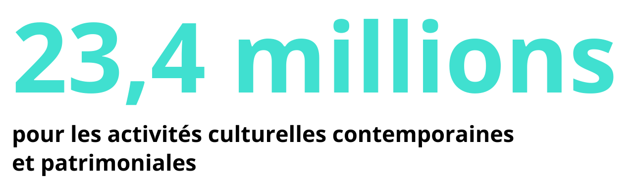 23.4 millions pour les activités culturelles contemporaines et patrimoniales