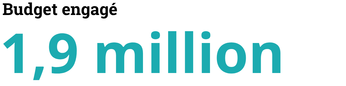 Budget engagé: 1.9 millions