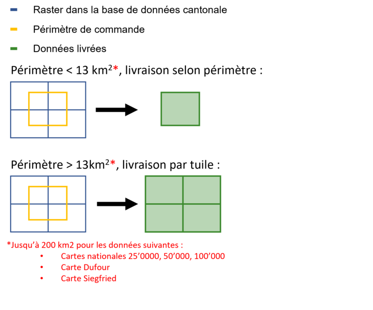 Schéma d'extraction de géodonnées raster
