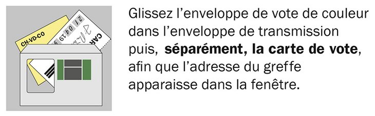 Guide de vote 3