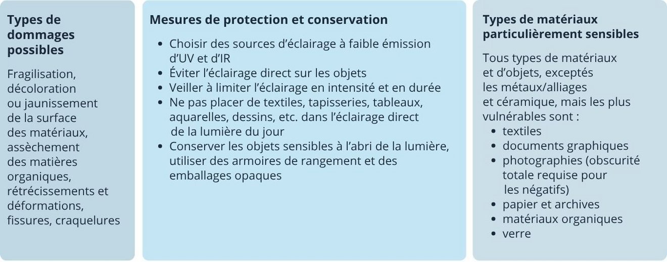 Conservation