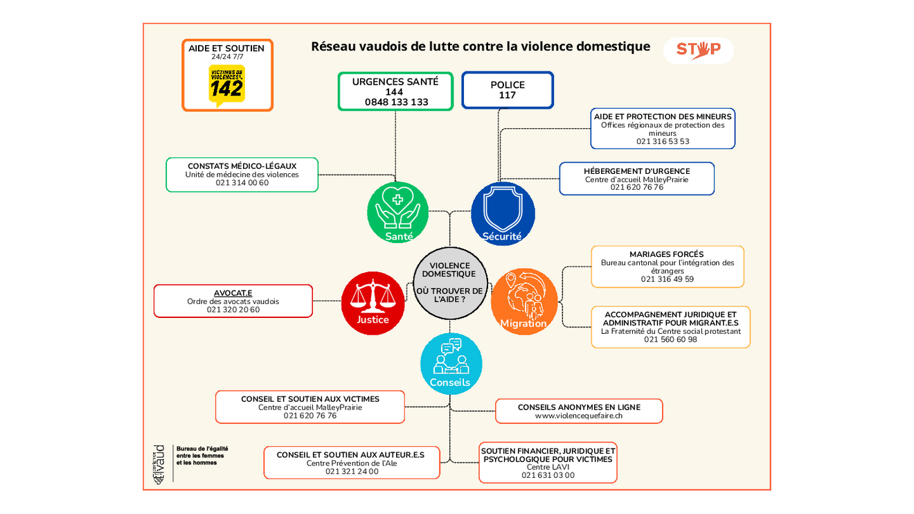 Texte alternatif
