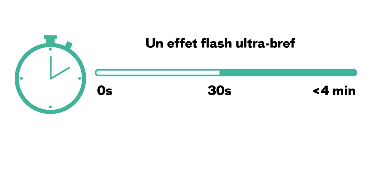 effets bref