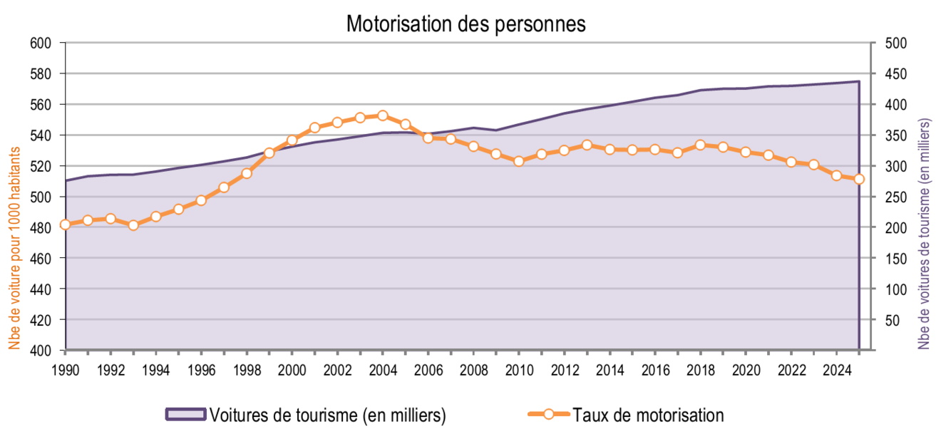 Graph_Motorisation2026