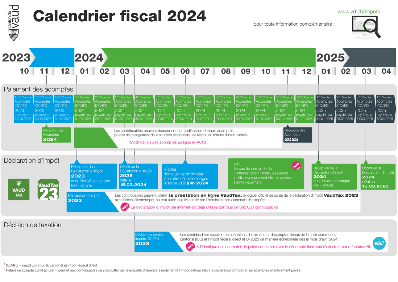 calendrier de la période fiscal 2024