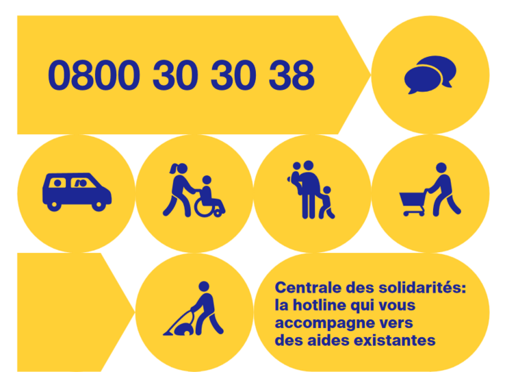 Extrait de l'affiche de la Centrale des solidarités (graphique)